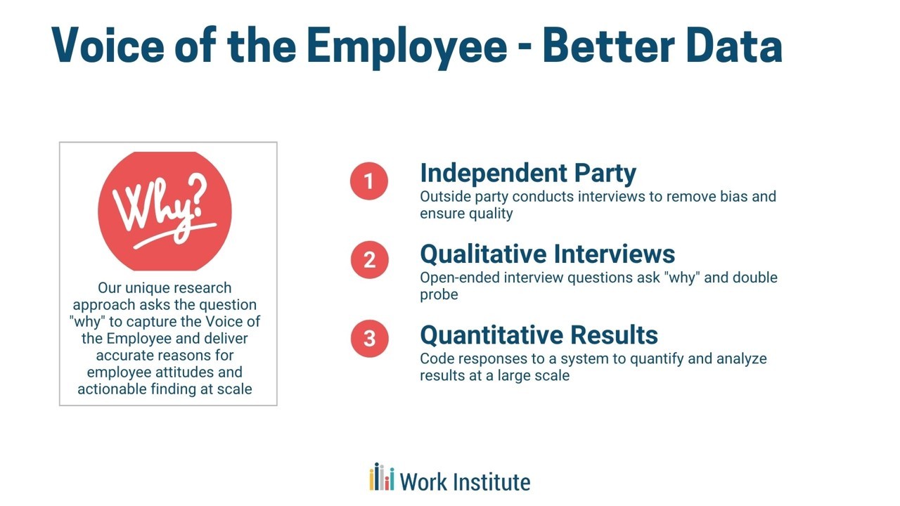 Voice of the Employee is Better Data