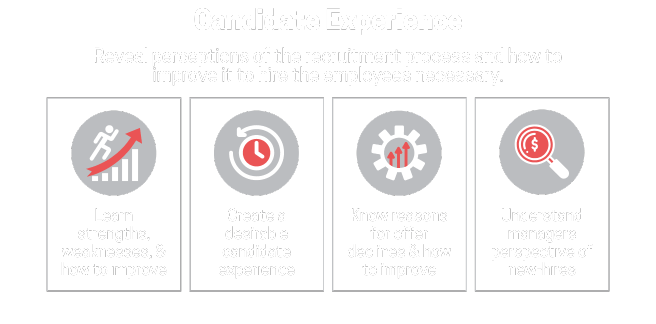 Candidate Experience (3)
