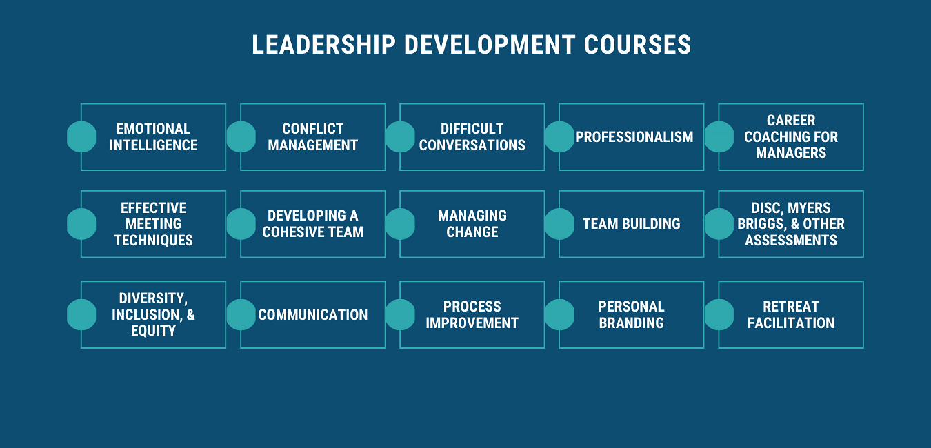 Leadership-Development-Courses