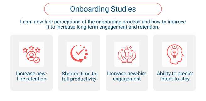Featured image for post: Employee Onboarding Study Objectives and Definition