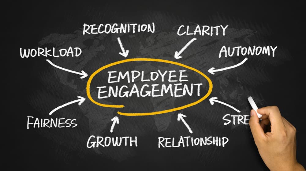 Employee Engagement 1 1
