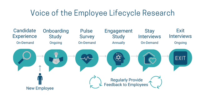 Work Institute APPROACH2 Voice of the Employee Lifecycle Research