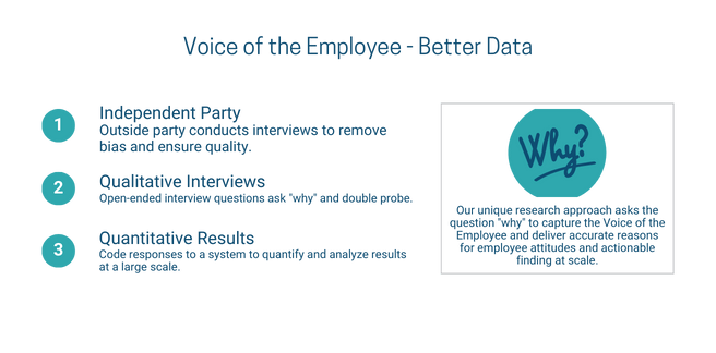 Work Institute HOMEPAGE Why Matters