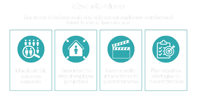 Stay Interviews Work Institute