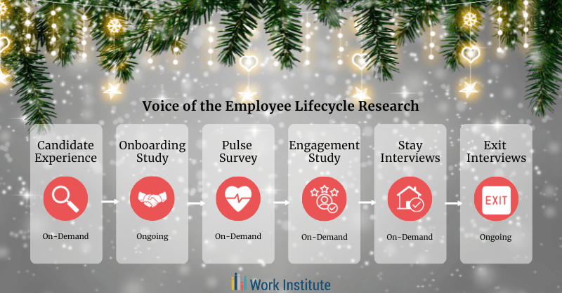 Featured image for post: Voice of the Employee Lessons from Christmas Vacation