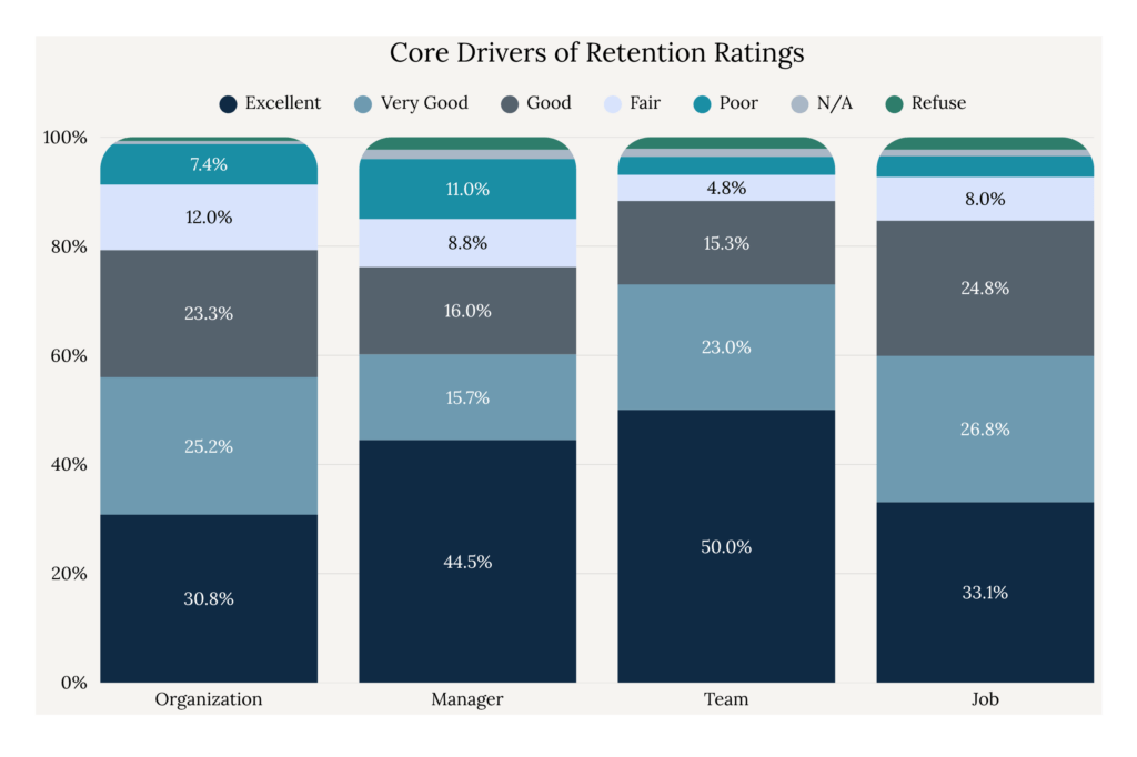 Core Drivers Q1 2026 (1)