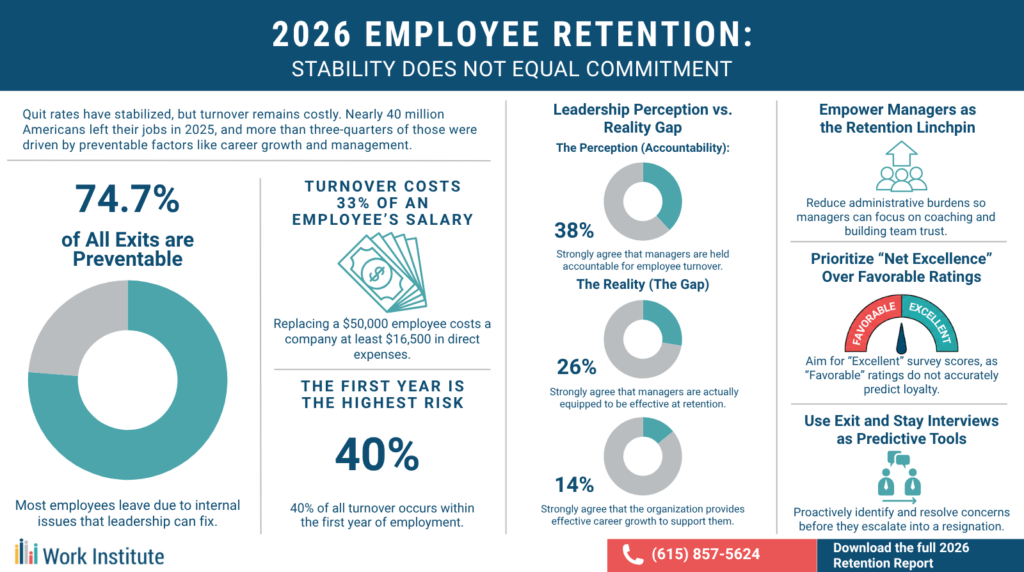 The 2026 Retention Paradox Work Institute