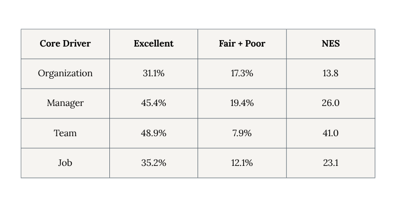 Net Excellence Scores Q2 2026